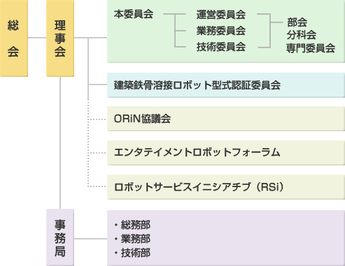 組織図