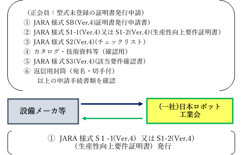 正会員の型式登録申請手続の流れ3